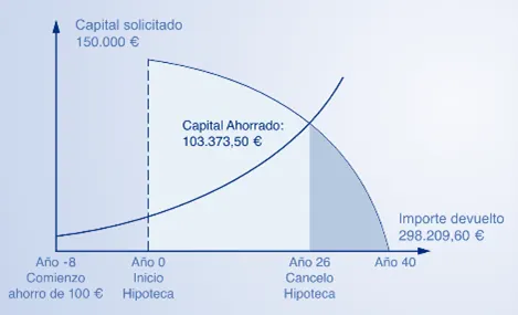 acortamieto-de-hipoteca
